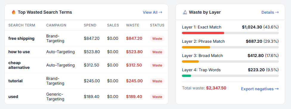 Waste Analysis & 4-Layer Filtering