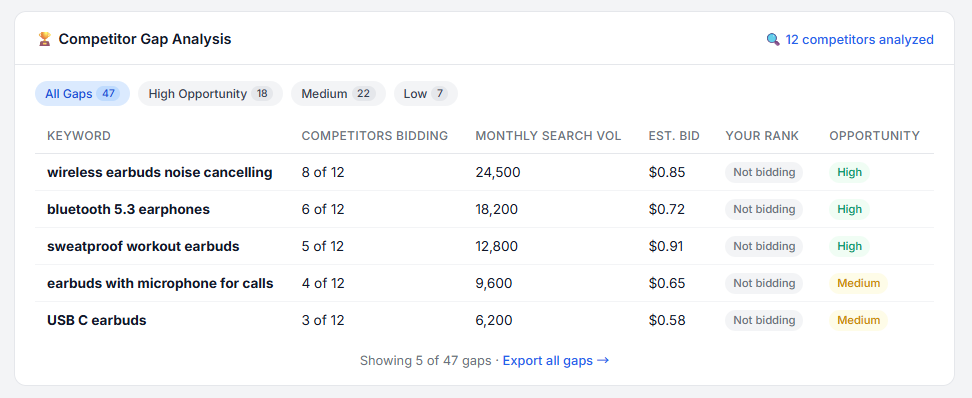 Competitor Keyword Gap Analysis & Export